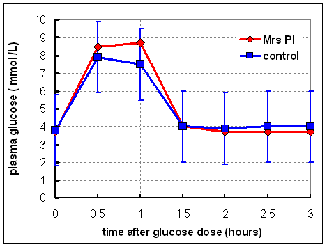 insulin synthesis
